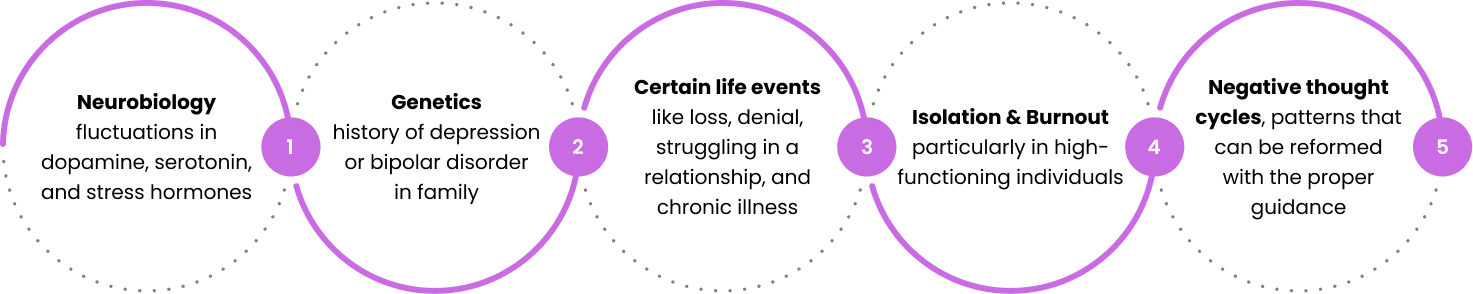 Reasons for Depression